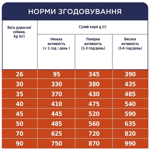 Полнорационный сухой корм CLUB 4 PAWS (Клуб 4 Лапы) Премиум для взрослых собак больших пород, 14 кг Винница - изображение 3