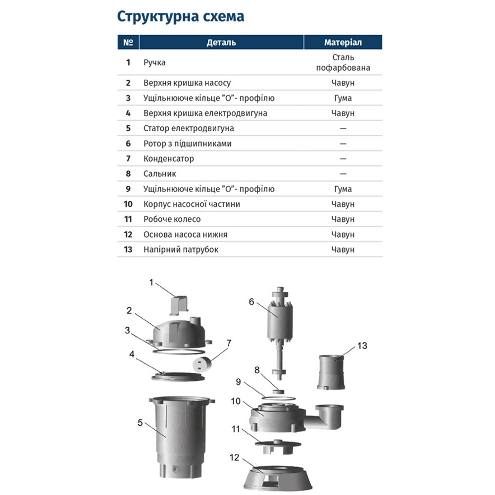 Насос канализационный 1.1кВт Hmax 12м Qmax 300л/мин с ножом без поплавка WQD10-8-0.55K WETRON (773371) Киев - изображение 2