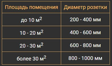 Розетка потолочная R19  (600 мм.) Днепр - изображение 2