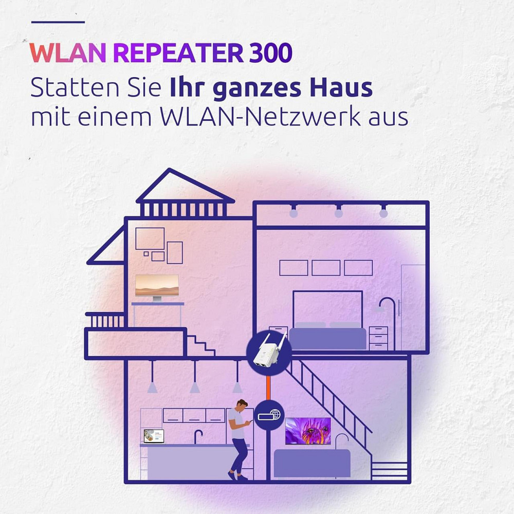 Wi‑Fi репітер Strong White V2 300 Mbit/s 802.11b/g/n з двома антенами LAN WPS WPA2 Київ - фото 7