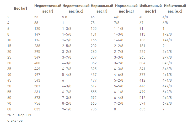 Royal Canin Anallergenic (Роял Канін Аналердженік) сухий корм для собак у разі небажаної реакції на корм Запоріжжя - фото 7