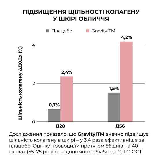 Антигравітаційна моделююча сироватка з екзосомами центелли для обличчя та шиї Hillary ReNuAge ContourLift Київ