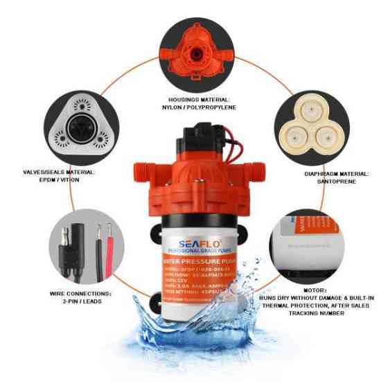 Діафрагмова помпа SFDP1-030-045-33 SEAFLO автоматична Київ