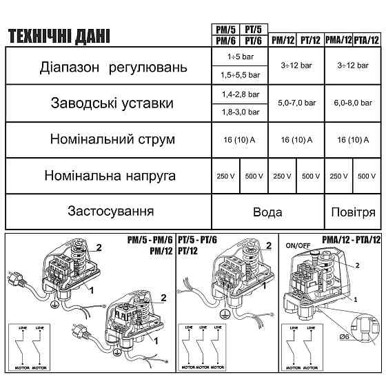 Реле давления Italtecnica PM-5 G (PM5G14) Киев