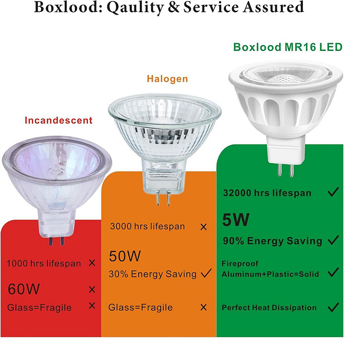 Лампы LED Boxlood MR16 GU5.3 5Вт 12В 3000K 450 лм, комплект 6 шт, тёплый свет, подсветки, трековой с Киев - изображение 7