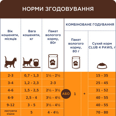 Влажный корм для кошек Club 4 Paws для котят с лососем 80 г (4820215369305) Винница - изображение 3