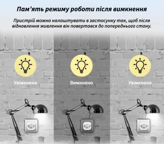 Умная розетка Wi Fi 20А Smart Plug Белый Киев