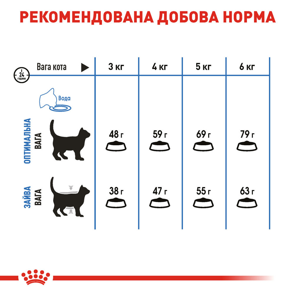 Корм для кошек ROYAL CANIN LIGHT WEIGHT CARE 0.4 кг Киев - изображение 7
