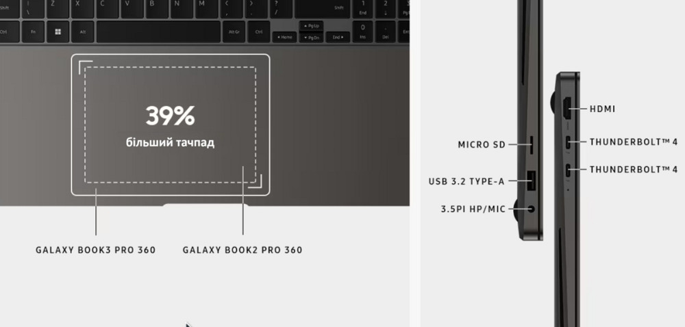 Ноутбук Samsung Galaxy Book3 Pro NP964XFG 16" 3K Dynamic AMOLED 2X 120hz Intel Core i7-1360P 32/512GB SSD Миколаїв - фото 4