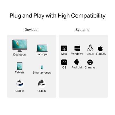 Считыватель флеш-карт TP-Link USB-C + USB 2.0 SD + TF silver (UA430D) Винница - изображение 9