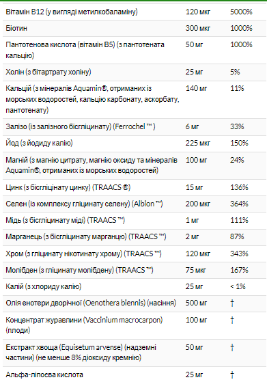 Мультивітаміни для жінок NOW EVE 90 softgels Київ - фото 3