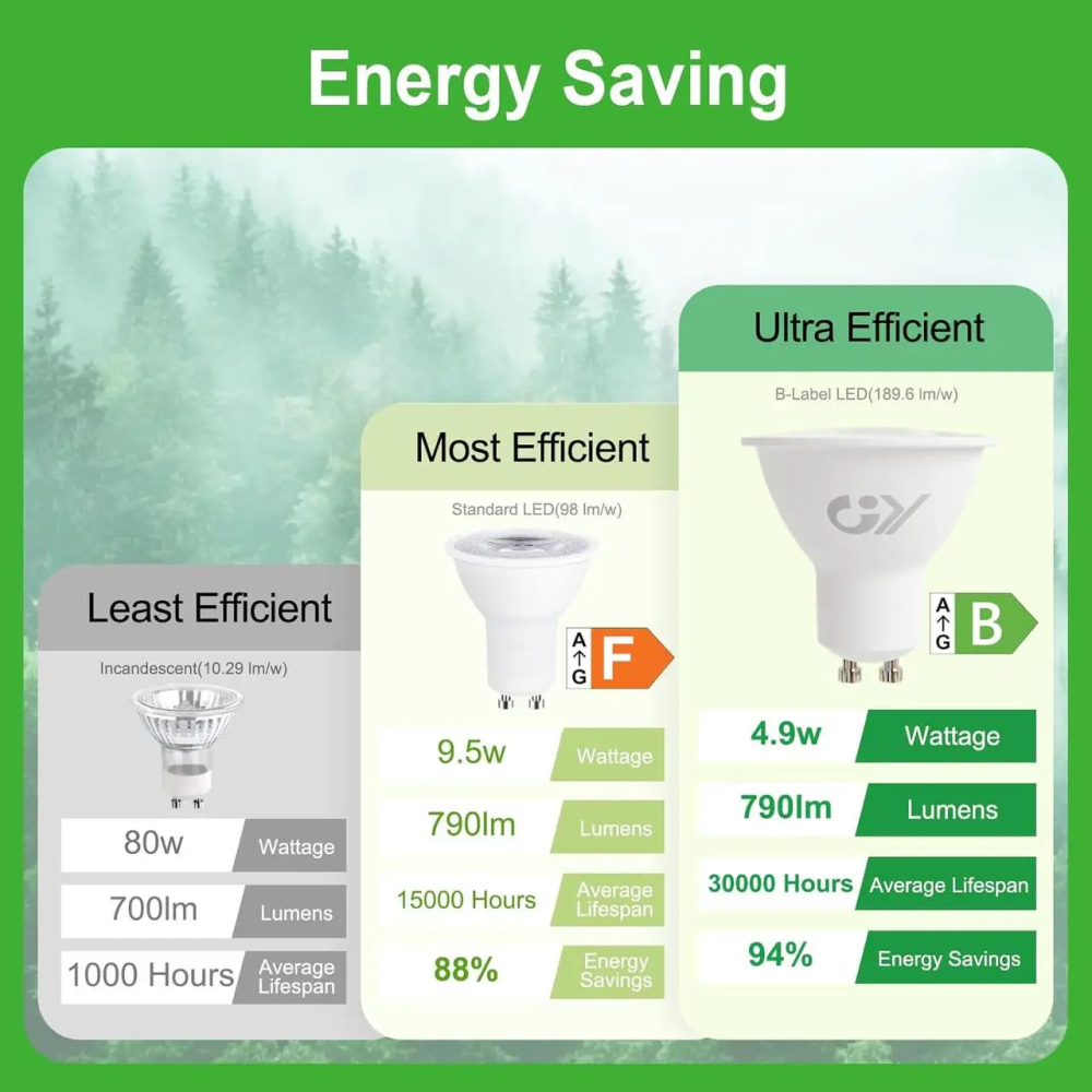 Набір LED ламп GU10 4.9W 790 lm, 4000K нейтральний білий, енергозберігаючі LED лампи для точкового освітлення Київ - фото 10