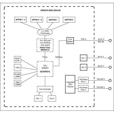 Комутатор мережевий Mikrotik Комутатор MikroTik Cloud Router Switch CRS510-8XS-2XQ-IN (CRS510-8XS-2XQ-IN) Вінниця