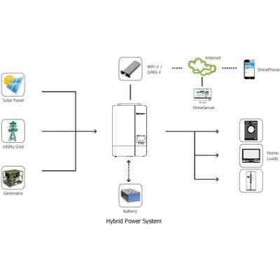 Солнечный инвертор Growatt SPF5000ES 5000W (SPF5000ES) Винница