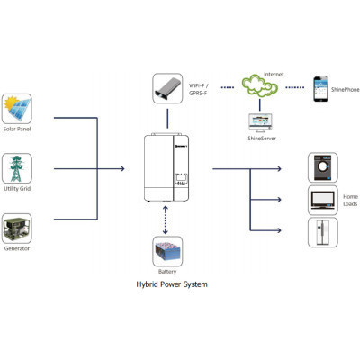 Солнечный инвертор Growatt SPF5000ES 5000W (SPF5000ES) Винница - изображение 4