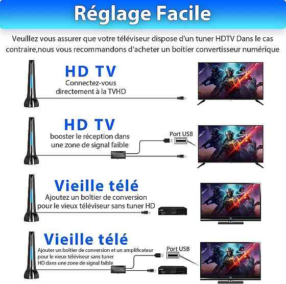 Внутрішня телевізійна антена DTB TECH, потужний потужний підсилювач TNT HD 2024 - внутрішній великий діапазон 360° 420 км - сильн Київ