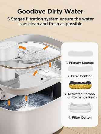 Портативна поїлка фонтан для тварин FEELNEEDY YPD-C004 4л Луцк