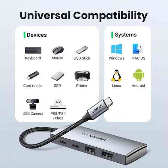 Хаб адаптер перехідник UGREEN CM480 USB-C - 2× USB 3.2+2×USB-C 10G UGR-30758 Одеса
