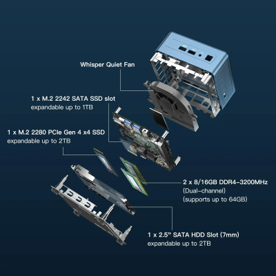 Компьютер GEEKOM Mini IT13 2025 Edition / i9-13900HK, 32, 2TB, W11Pro (GMIT13I913900HK-322-EU) Винница - изображение 11
