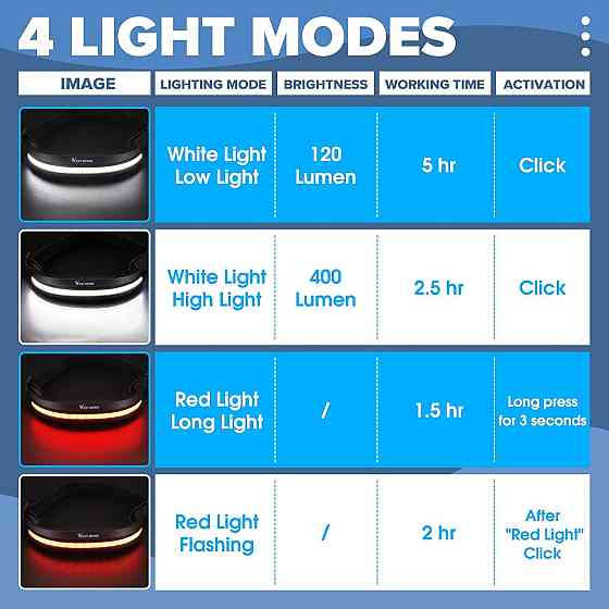 Налобний акумуляторний ліхтар West Biking Луцк