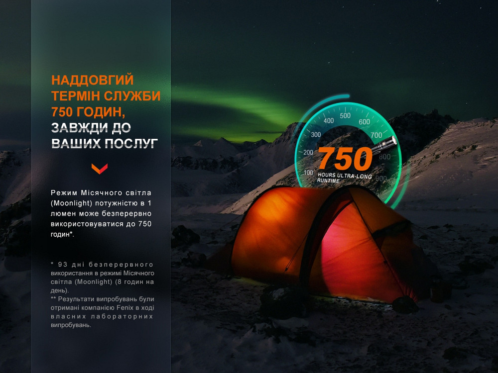 Ліхтар ручний Fenix LD30R Київ - фото 7
