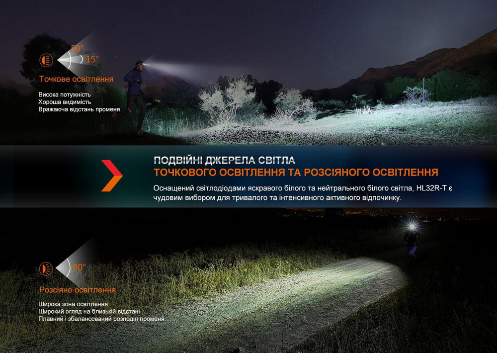 Фонарь налобный Fenix ​​HL32R-T синий Ровно - изображение 8