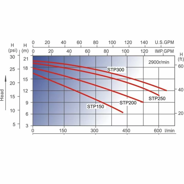 Насос для басейну Aquaviva LX STP200M (220 В. 24 м3/год. 2 HP) Київ - фото 5