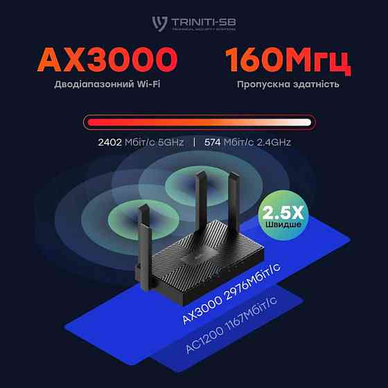 WiFi 6 Mesh-маршрутизатор Cudy WR3000 дводіапазонний гігабітний AX3000 (73-00512) Київ