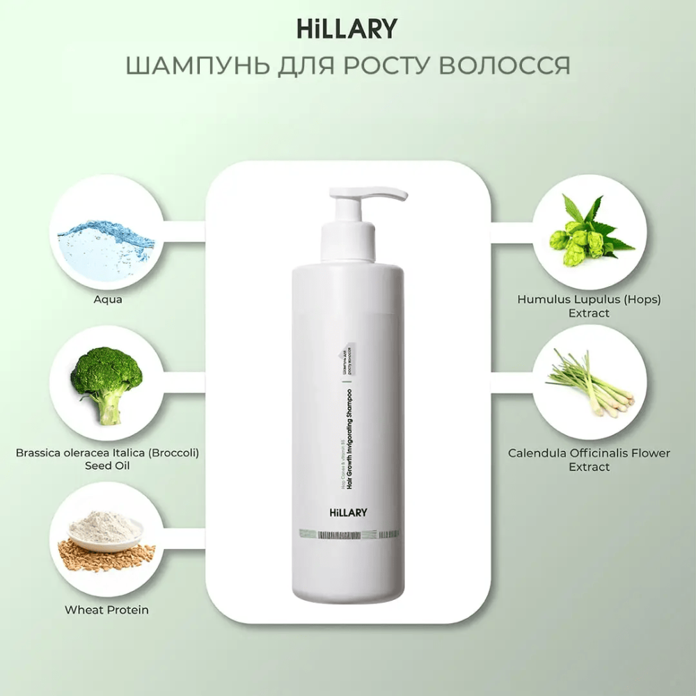 Шампунь для роста волос Hop Cones & B5 Hair Growth Invigorating Hillary 500 мл Киев - изображение 4