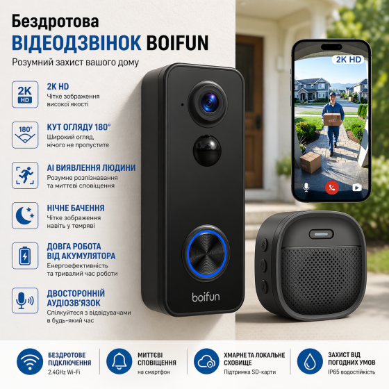 Видеодомофон BOIFUN 2K HD: Беспроводная камера 180° с AI-выявлением людей, ночным видением HDR и Wi-Fi — Без подписки Киев