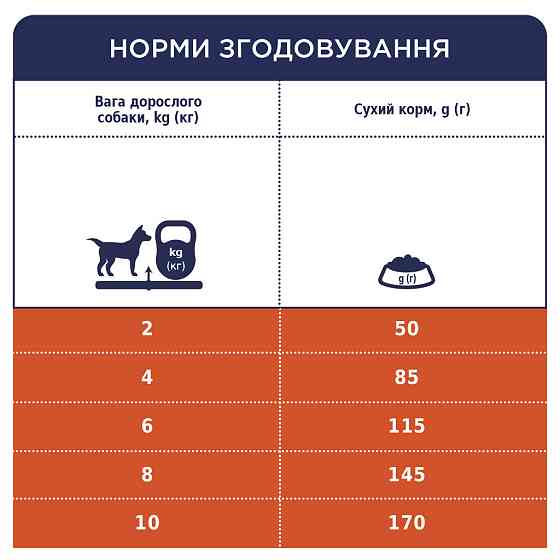 Полнорационный сухой корм CLUB 4 PAWS (Клуб 4Лапы) Премиум (ягненок/рис) для взрослых собак малых пород, 14 кг Винница