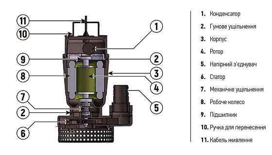 Насос погружной дренажний KOER QDX 9-33-0.75   ( KP2767 ) 39084 Харків