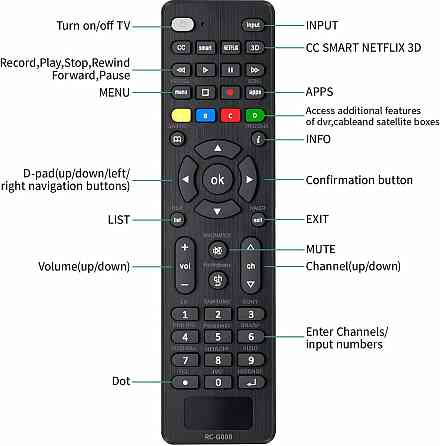 Універсальний пульт YI XING LONG для телевізорів Samsung, LG, Sony, Vizio, TCL, Hisense, Insignia, Toshiba, JVC, Philips, Sanyo, Sharp, Panasonic Луцк