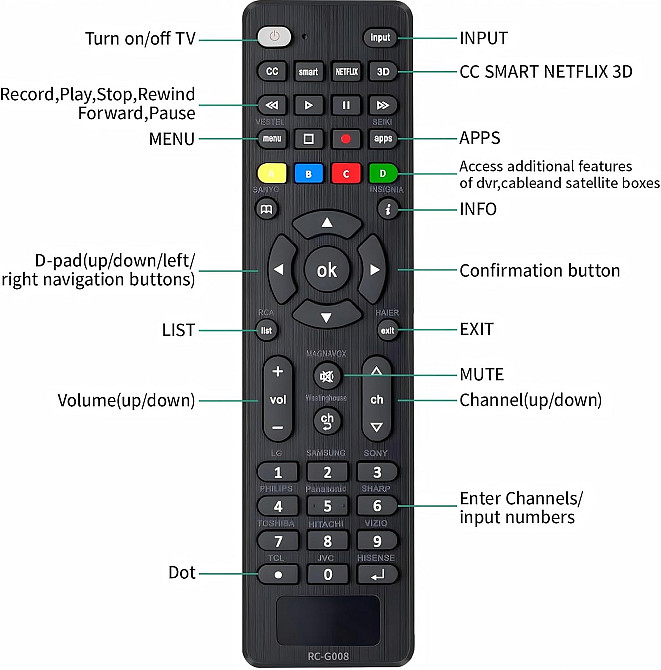 Універсальний пульт YI XING LONG для телевізорів Samsung, LG, Sony, Vizio, TCL, Hisense, Insignia, Toshiba, JVC, Philips, Sanyo, Sharp, Panasonic Луцк - изображение 3