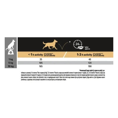 Сухий корм для собак Purina Pro Plan Small&amp;Mini Sensitive Digestion зі смаком ягняти 3 кг (7613036611268) Вінниця - фото 3
