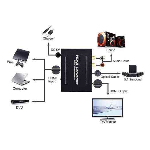 HDMI-конвертер з виведенням звуку, Full HD Київ