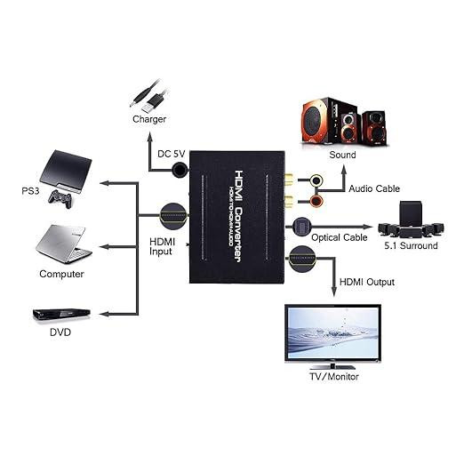 HDMI-конвертер з виведенням звуку, Full HD Київ - фото 6