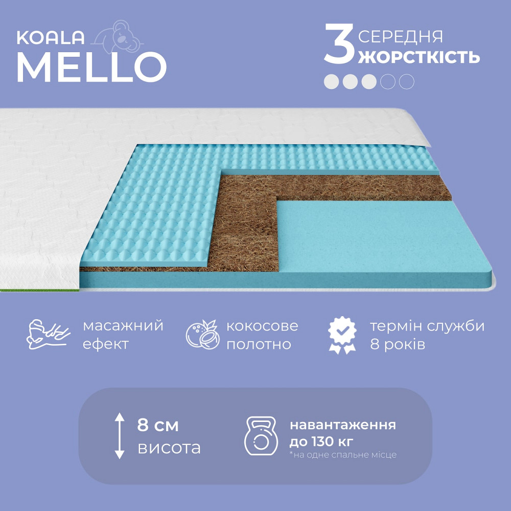 Топер ТМ Ismart Koala Mello 90х200 см (ISM-051259) Дніпро - фото 4