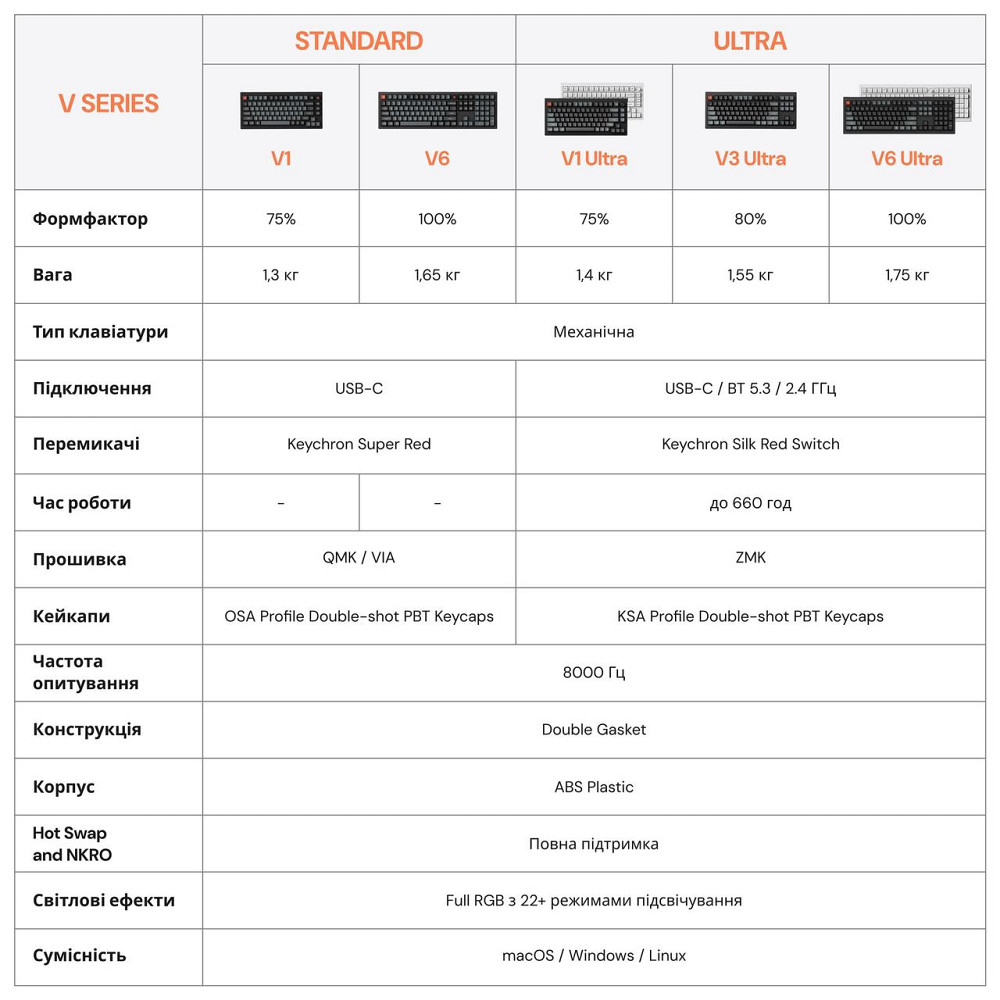 Клавіатура бездротова Keychron V6 Ultra Keychron Red Switch White RGB (V6U-F1-UA) ( 29743 ) Харьков - изображение 17
