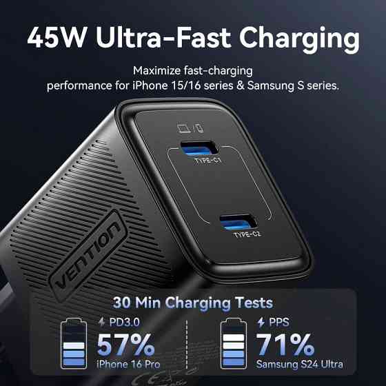 Зарядний пристрій 2xUSB-С 45W GaN чорний Vention Винница
