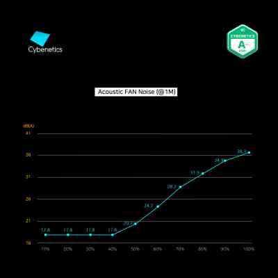 Блок питания Zalman 800W (ZM800-GV2SE) Винница