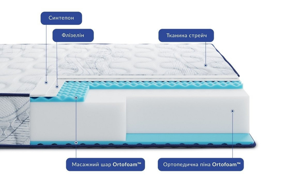 Ортопедичний матрац Largo Slim Plus New/Ларго Слім Плюс Нью (безпружинний) ТМ Нighfoam 80х190 Харків - фото 2