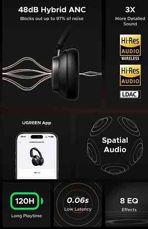 Навушники Ugreen Studio Pro (Dual Driver, LDAC Hi-Res, NC, BT 6, 120h) Харьков