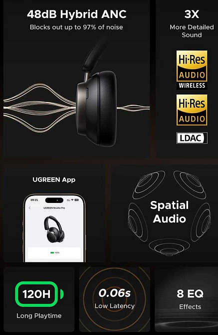 Навушники Ugreen Studio Pro (Dual Driver, LDAC Hi-Res, NC, BT 6, 120h) Харьков - изображение 6