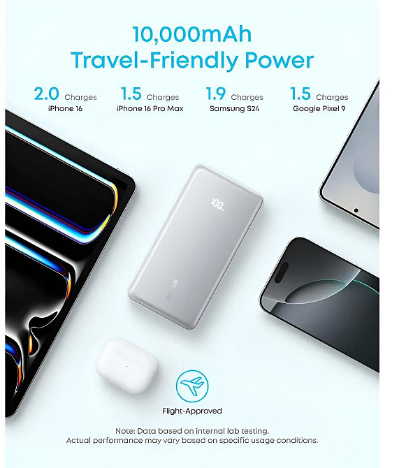 Універсальна мобільна батарея Anker Zolo 10000 mAh 22.5 W White (A110DH21) ( 16125 ) Харків - фото 3
