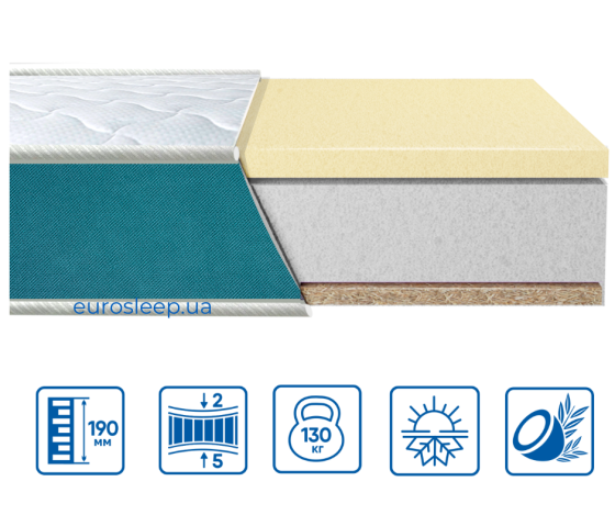 Ортопедичний беспружинний матрац FRESH "LATEX-COCOS"/ФРЕШ ЛАТЕКС КОКОС TM Eurosleep 150х190 Харків