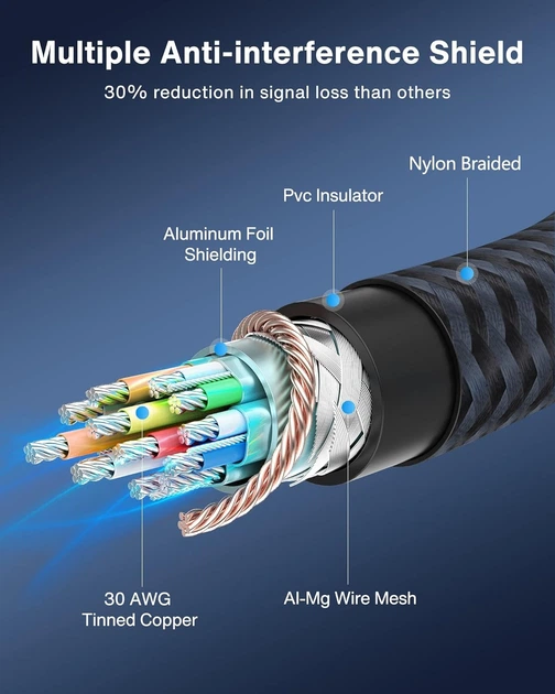 Кабель IVANKY DisplayPort–DisplayPort 1.2 1 м, 4K 60 Гц, 2K 165 Гц, DP–DP, нейлонове обплетення Київ - фото 6