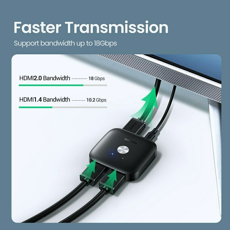 Перемикач HDMI 2.0 Ugreen CM333 (Чорний) Николаев - изображение 5