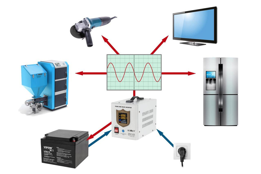 Источник бесперебойного питания Kemot PROsinus-500 ИБП с чистой синусоидой бесперебойник 300 Вт для котла насоса автоматики Тернополь - изображение 9