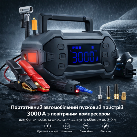 Уцінка Пусковий зарядний пристрій GK-J1206P 3000A 20000mAh з компресором 150 PSI, Power Bank 12V для авто до 8.0 л Київ